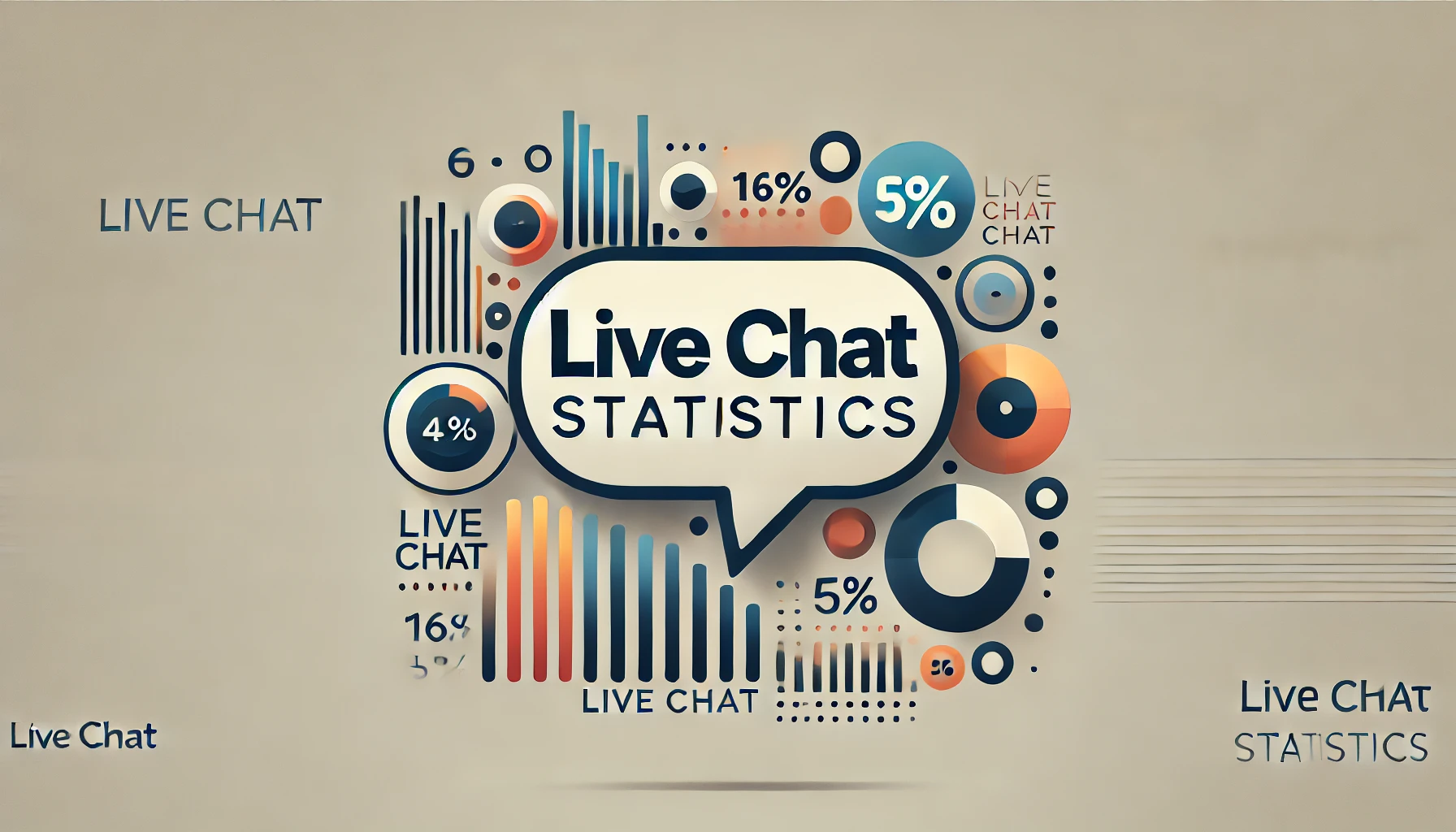 Live Chat Statistics By Consumer Behavior, Satisfaction Rate And Communication Channel