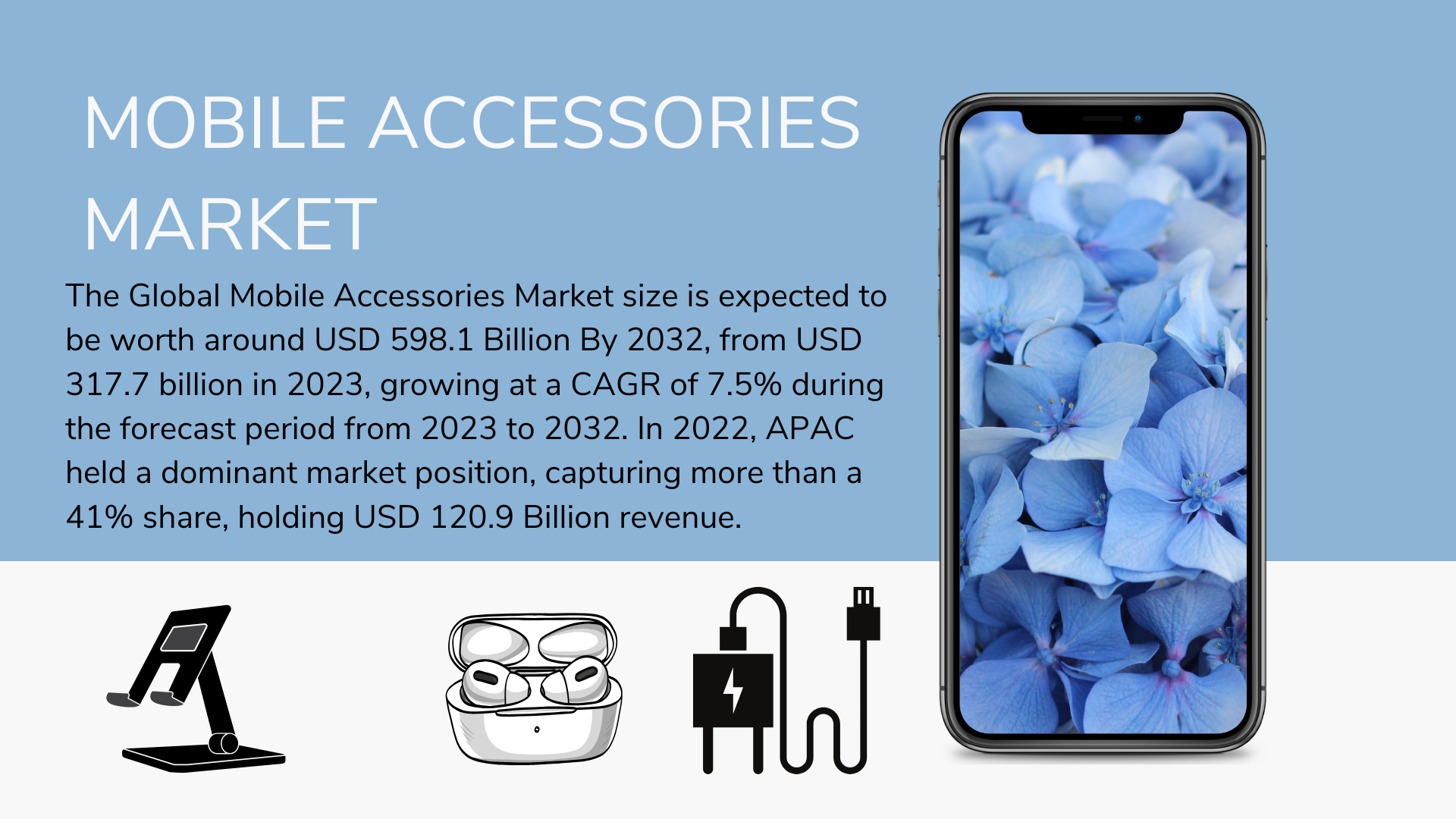 Mobile Accessories Market to Soar to USD 598.1 Billion By 2032