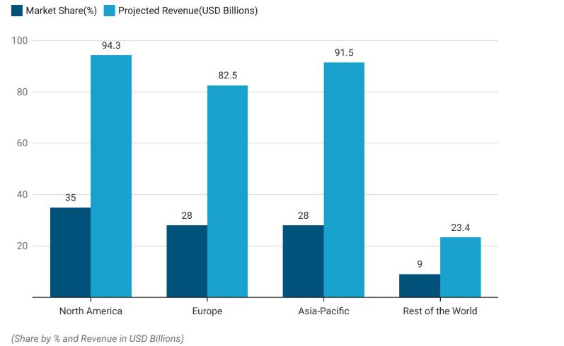 Mobile Edge Computing Share