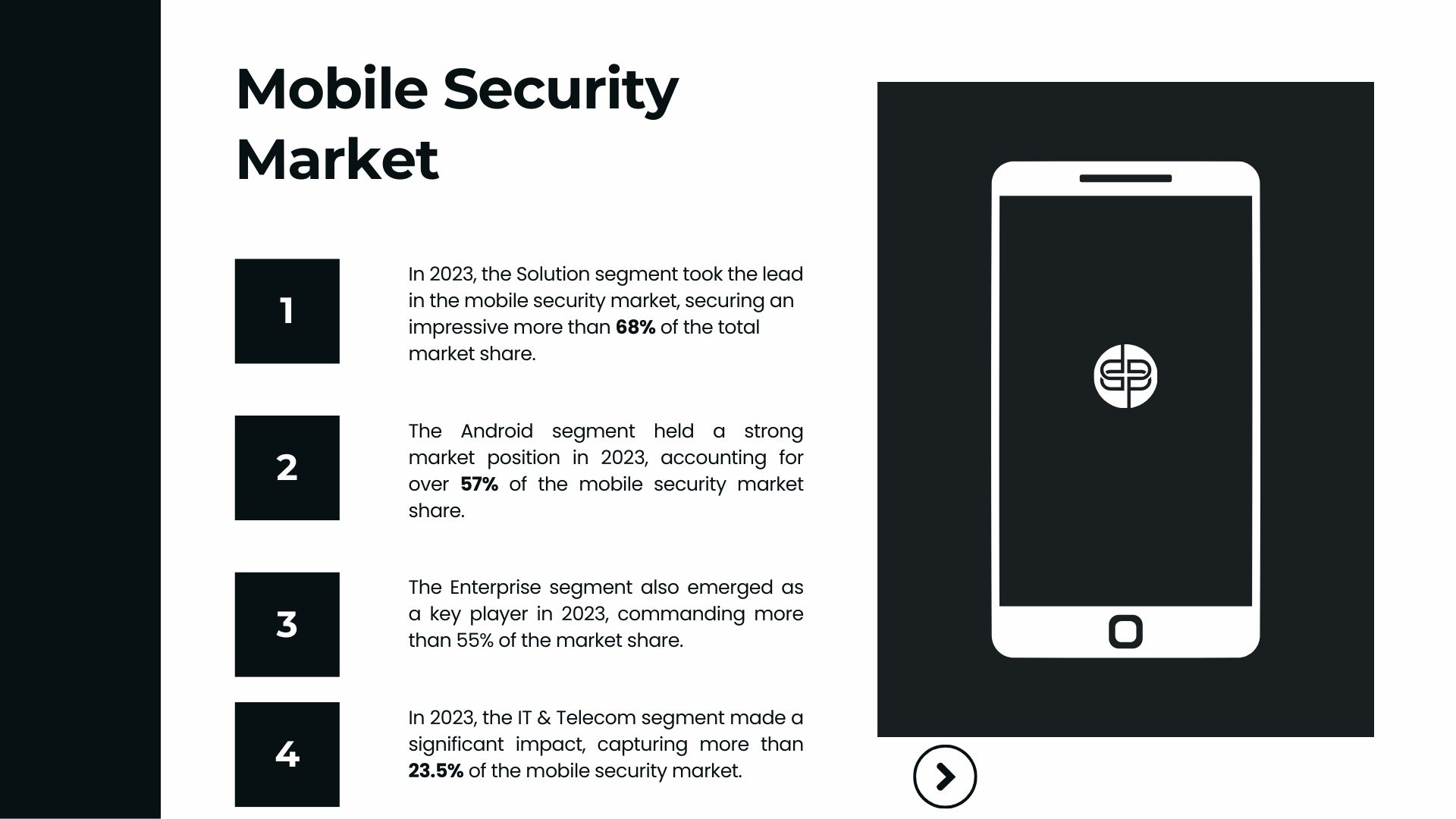 Mobile Security Market Expected to Hit USD 38.02 Billion by 2033