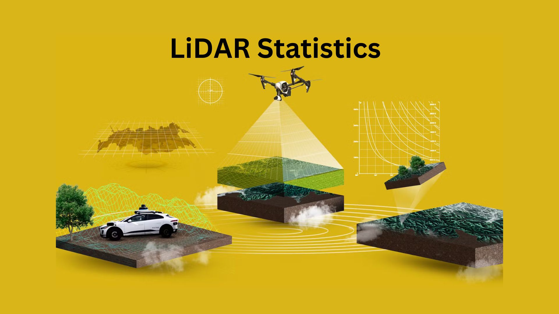 LiDAR Statistics and Facts (2025)